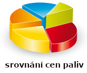 Prodej ekopaliv Biomac - srovnání cen paliv